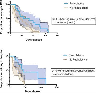 Prognostic significance of muscle fasciculations in critically Ill COVID-19 patients under mechanical ventilation